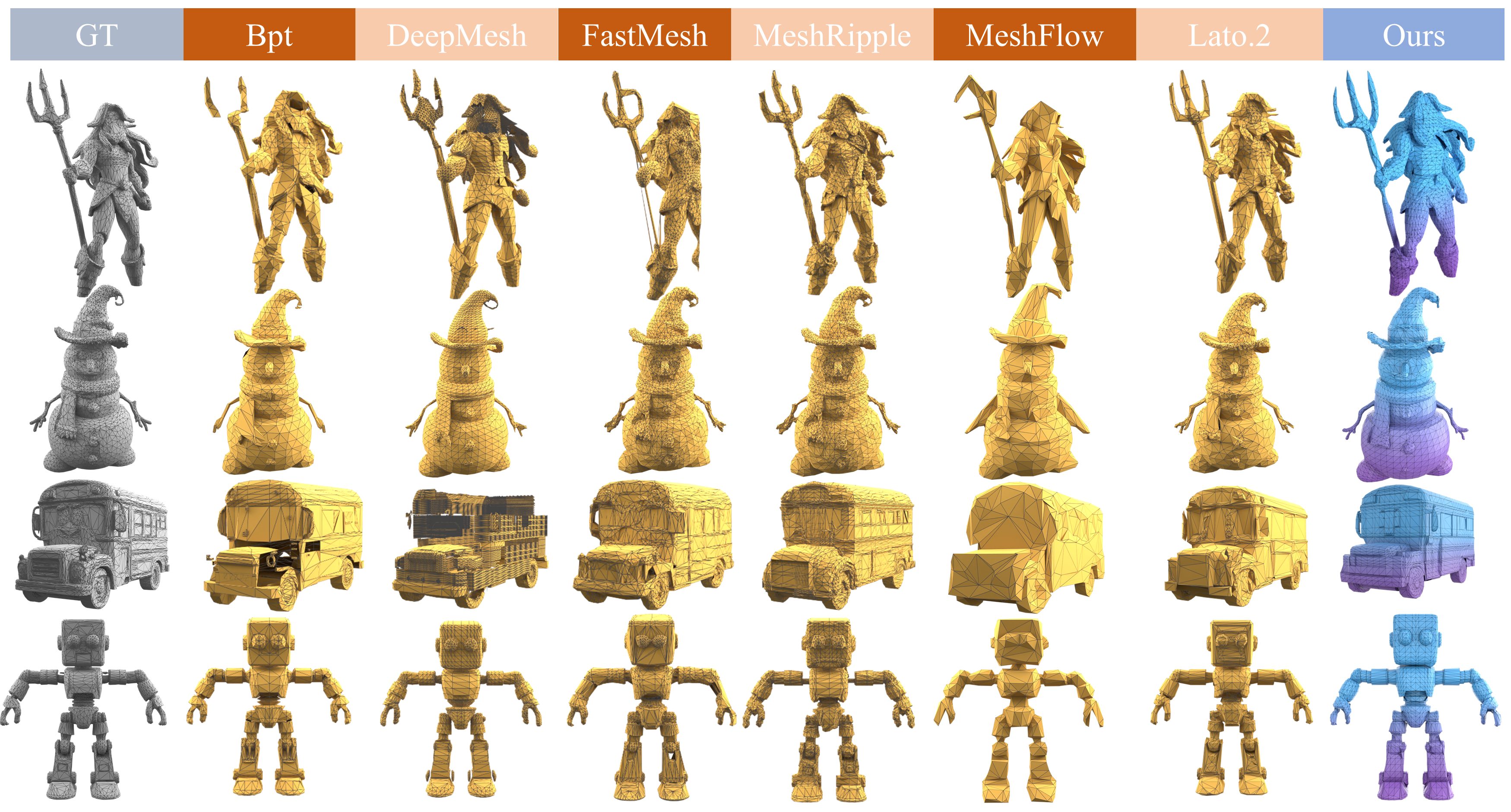 Qualitative comparison of MeshOctave against prior mesh generation methods